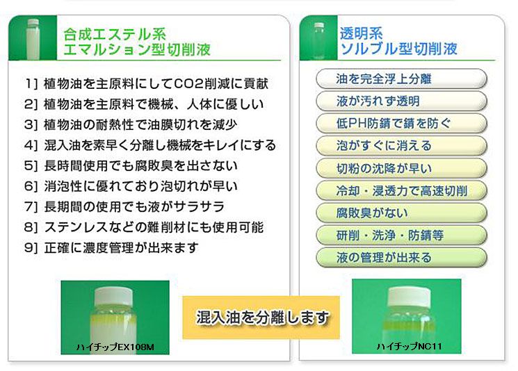 環境対応型切削液